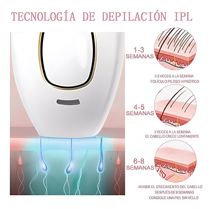 Máquina Depiladora Láser SilkGleam Pro®